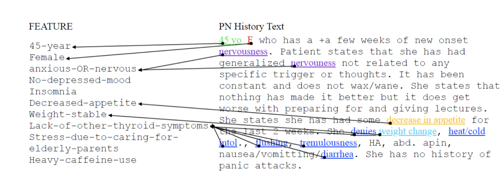 LLM summarization project
